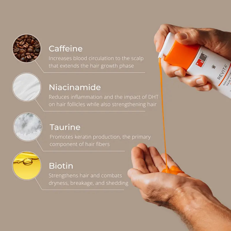 RECLAIM™ Hair Revival Shampoo
