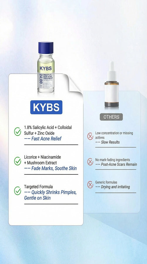 KYBS 1.8% Salicylic Acid Drying Lotion